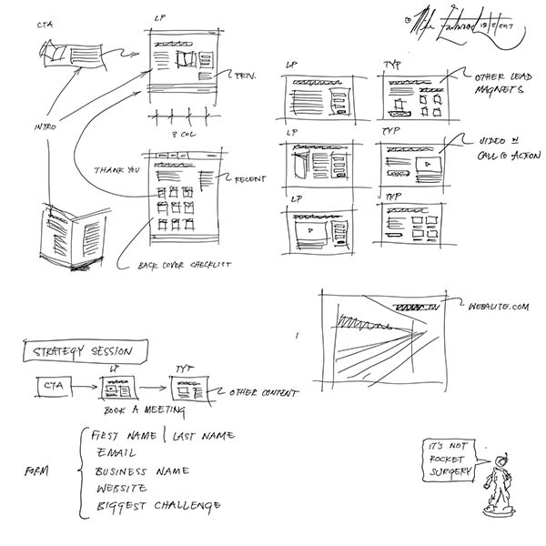 Why your website design process is important